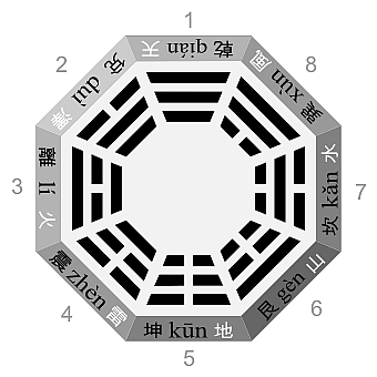 hexagram Ba Gua