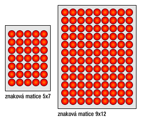 Matice zobrazovae 5x7 a 9x12.