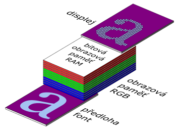 Rozšířená bitová RGB paměť