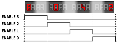 asov diagram postupnho
        spnn