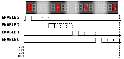 asov diagram pro pulsn
        kovou modulaci jasu