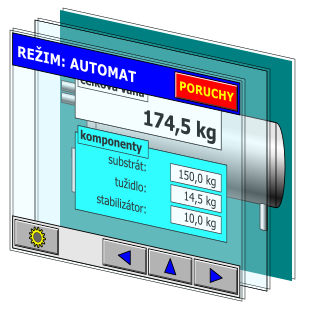 Obrazovka - vrstvy