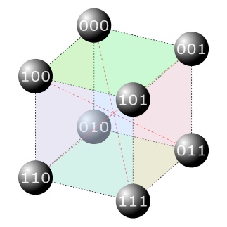 HyperCube - 3n