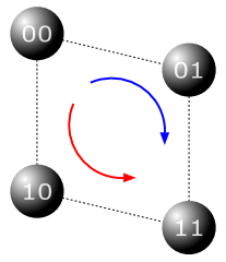 HyperCube - 3n