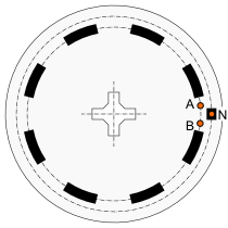 Incremental - disc