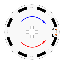 Incremental - disc