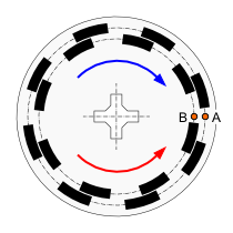 Incremental - disc